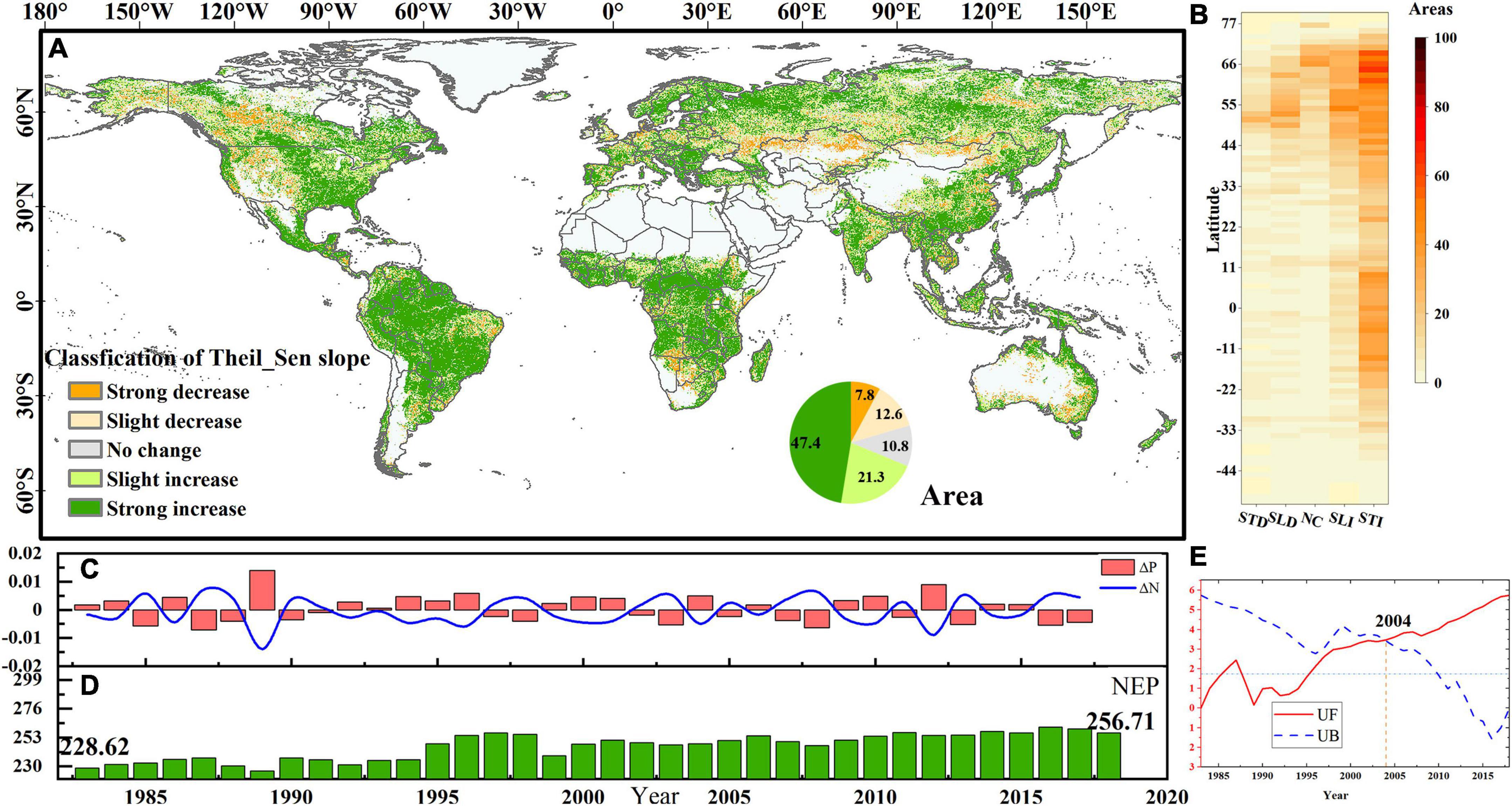 Climate change enhanced the positive contribution of human activities to net ecosystem productivity from 1983 to 2018
